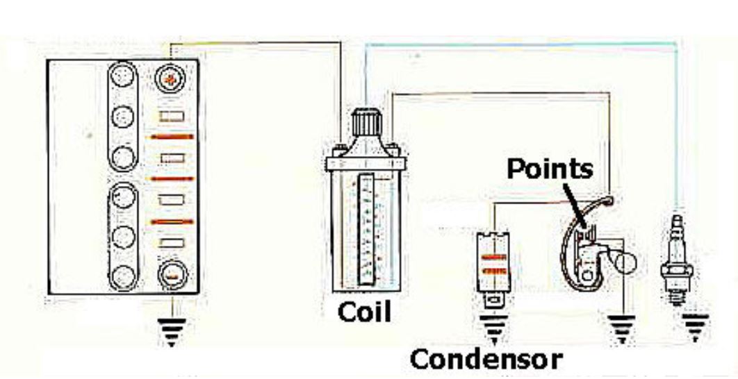 Points conversion.JPG
