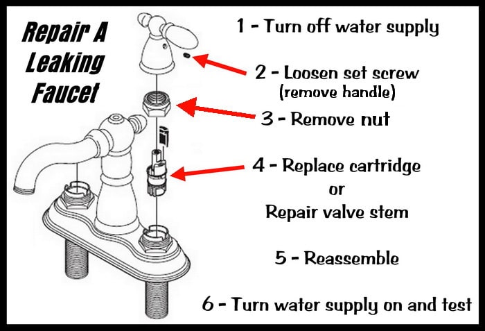 repair-faucet-leak.jpg