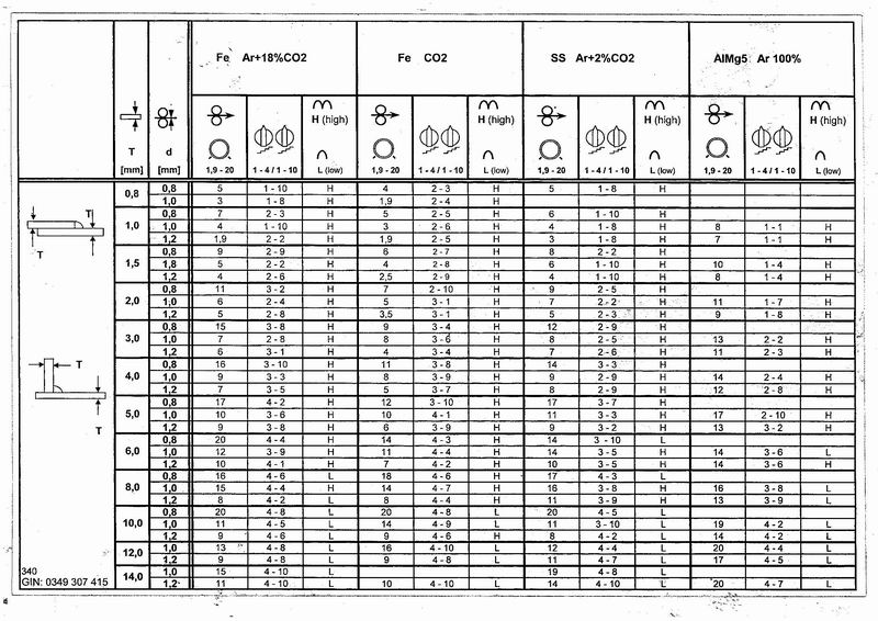 Resize of 350C data.jpg