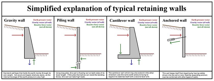 Retaining_Wall_Type_Function.jpg