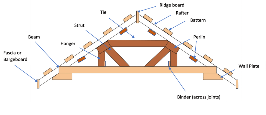 roof-FILEminimizer.png