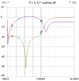 S11 and S21 LogMag db open box.png