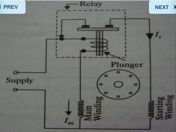 Split phase motor wiring   Learn how single phase motors are made self starting.jpeg
