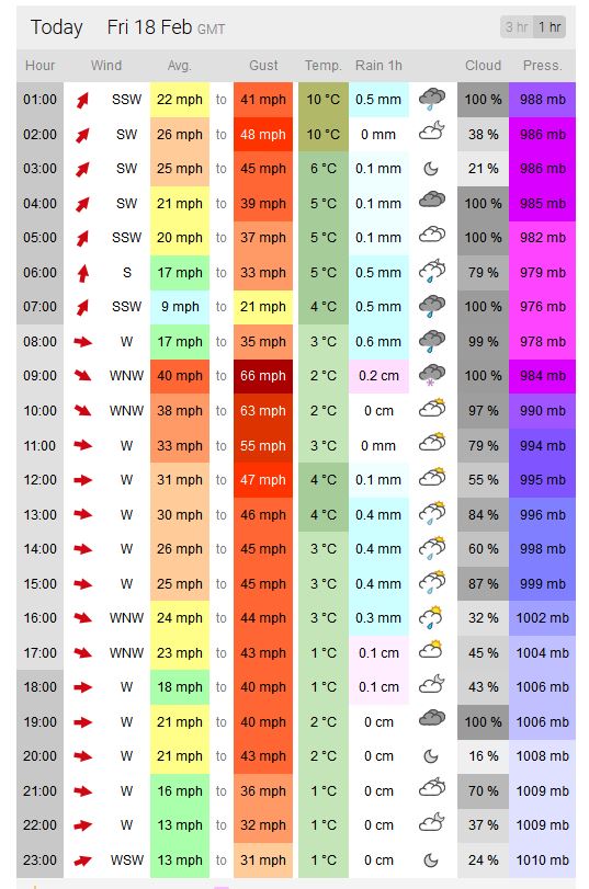 Storm Eileen feb18 2022 no 2.JPG