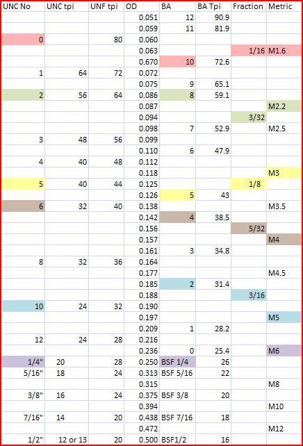 thread conversion.jpg