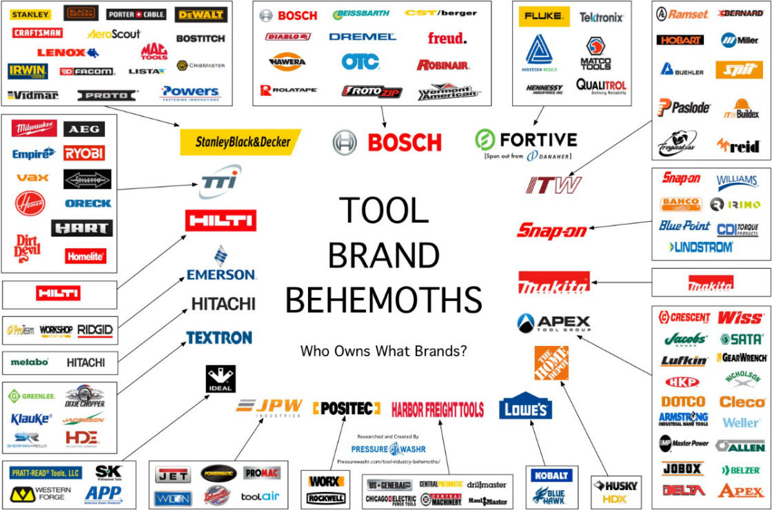 Tool-Brand-Behemoths-Tool-Companies-Who-Owns-What-Brands.jpg