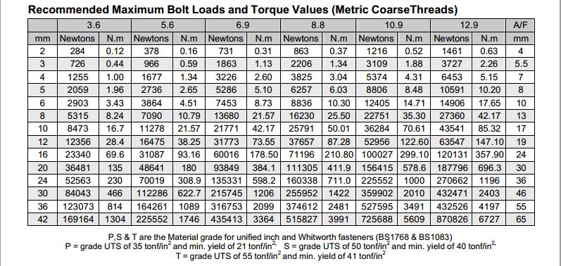 torque-chart.jpg