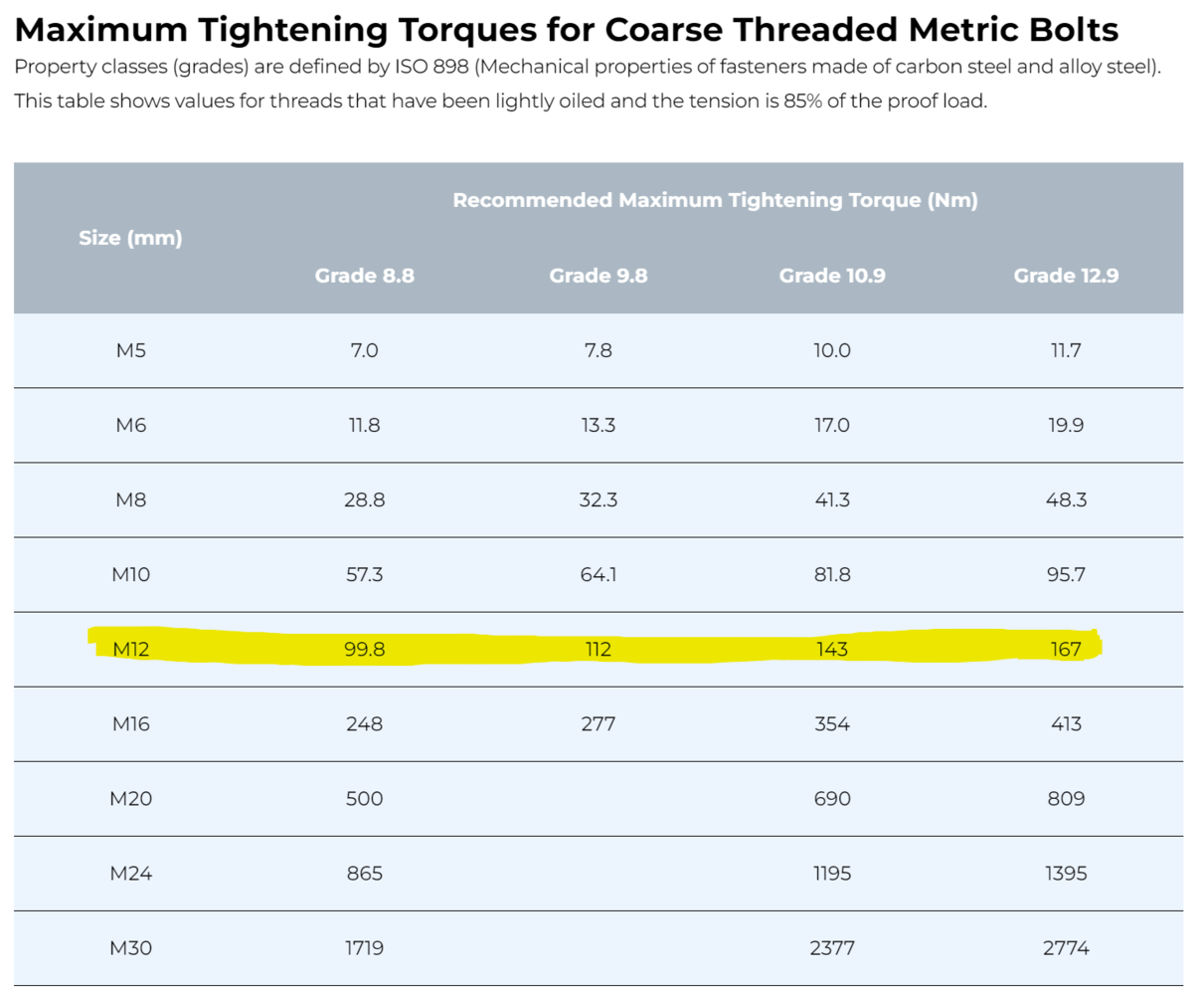 Torque.png