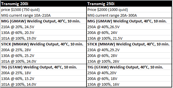 transmig2.gif