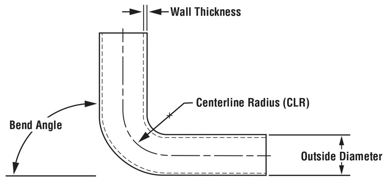 tube-and-pipe-basics-how-to-achieve-the-perfect-bend-2.jpg