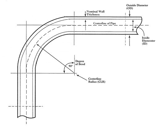 Tube_Bending_Basics_Picture_Edited_grande-1.jpg