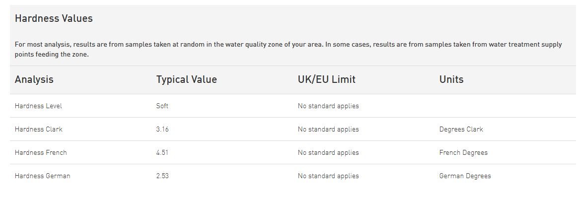 WaterHardness.JPG