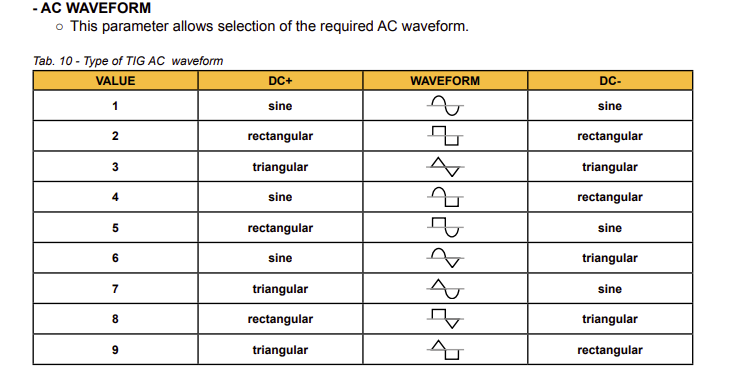 WECO Wave FormsScreenshot 2023-10-06 222051.png
