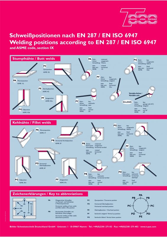 Weld position chart.jpg