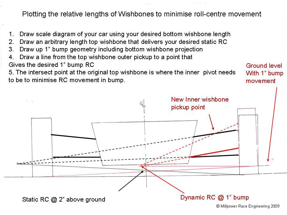 wishbone_length_calc1.jpg