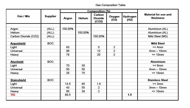 Gas Composition Table.jpg