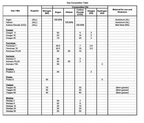 Gas Composition Table AP.jpg