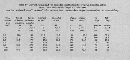 IEE Cable Regulations_3.jpg