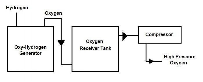 oxyhydrogen generator.jpg