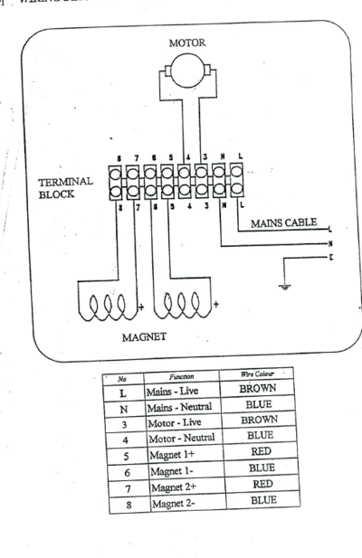Rotabroach | MIG Welding Forum