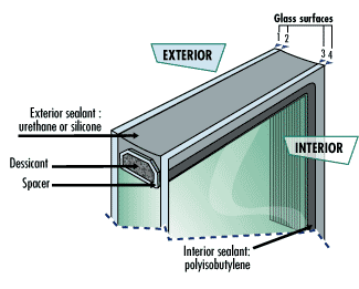 ig unit diagram.gif
