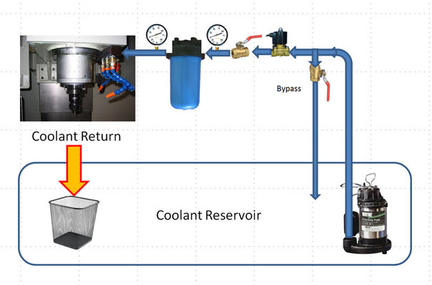 CoolantSchematic.jpg