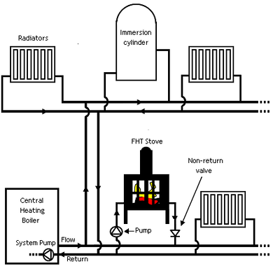 CentralHeatConnectionSmall.PNG