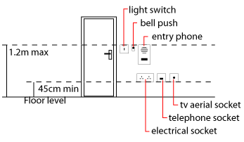 socket-height.gif