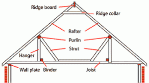 cut_roof-300x168.gif cut_roof-300x168.gif