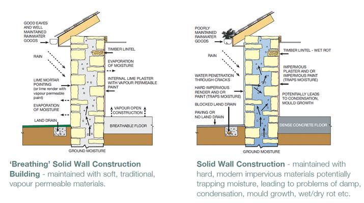 Sick_and_Healthy_Building_cropped.png
