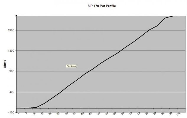 Potentiometer profile SIP Std.jpg
