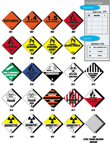 HazchemSigns.gif