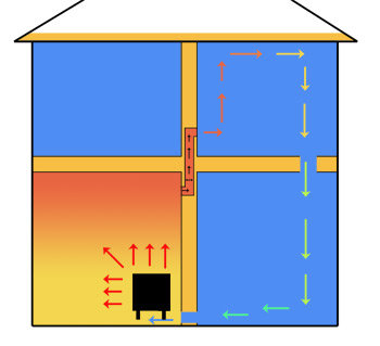 stove-heat-distribution-3.jpg