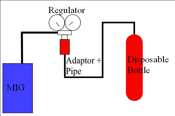 Migadaptor.JPG