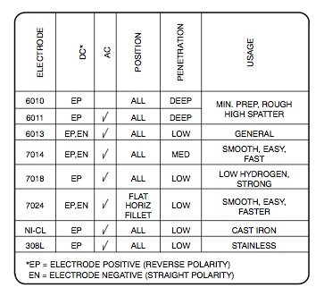 Rod chart.jpg