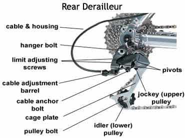 06-131-rear-derailleur.jpg