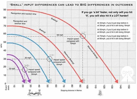 impact speeds.jpg