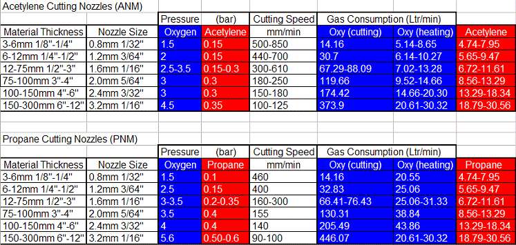 nozzle-chart.gif