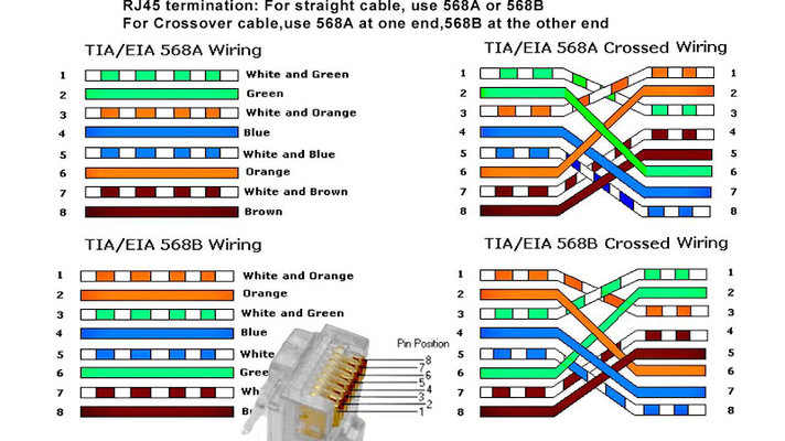 network-devices-and-lan-05-rj45-wiring-diagram.jpg