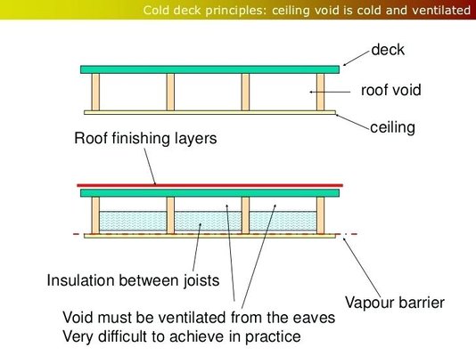 cold-roof-design-roof-simple-cold-deck-roof-cold-roof-construction-design.jpg
