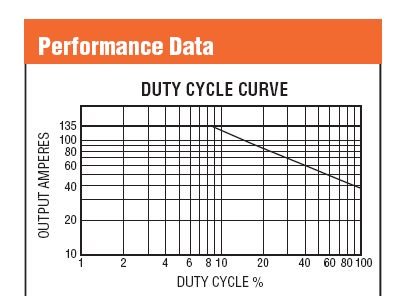 dcycle.jpg