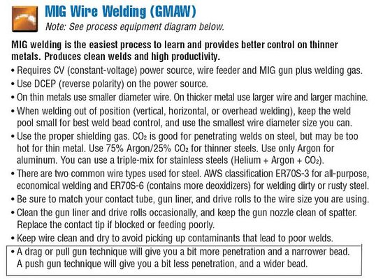 mig welding tips.jpg