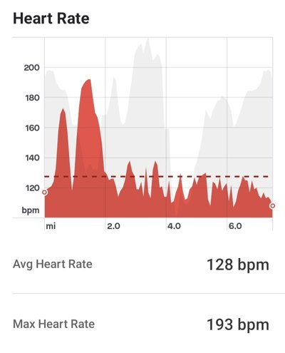 Screenshot_20200107-103643_Strava.jpg