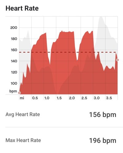 Screenshot_20200107-104414_Strava.jpg