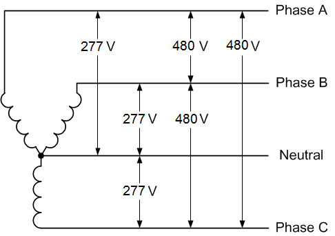 480V-3-Phase-Diagram-3-Phase-4-Wire.png