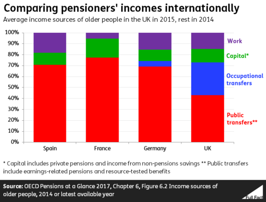 Pensions_bar_chart.png