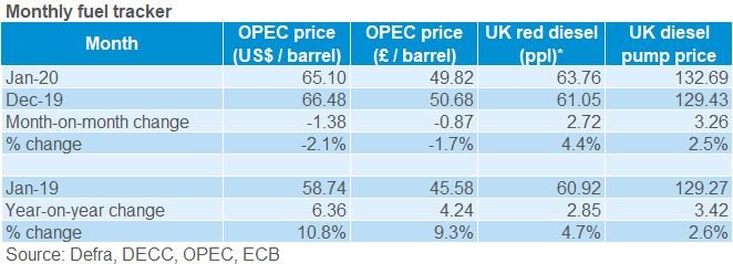 02_1_Fuel monthly table.JPG