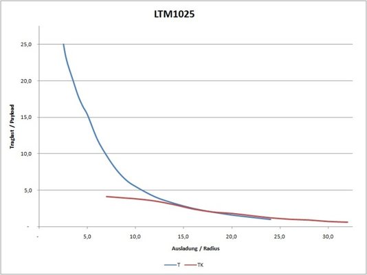 LTM 1025 lastdiagram.jpg