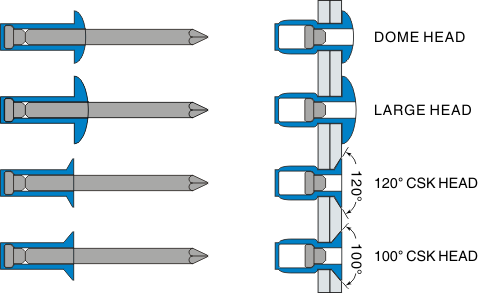 Closed End Type Blind.png