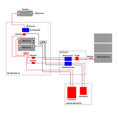 Campervan wiring | MIG Welding Forum